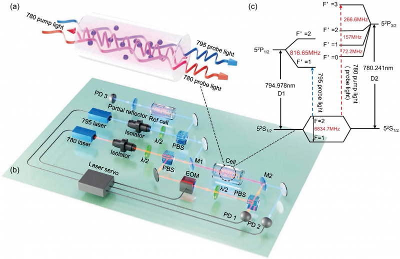Trung Quốc đột phá công nghệ: Một bộ nguyên tử – hai tần số – bước tiến mới của đồng hồ nguyên tử